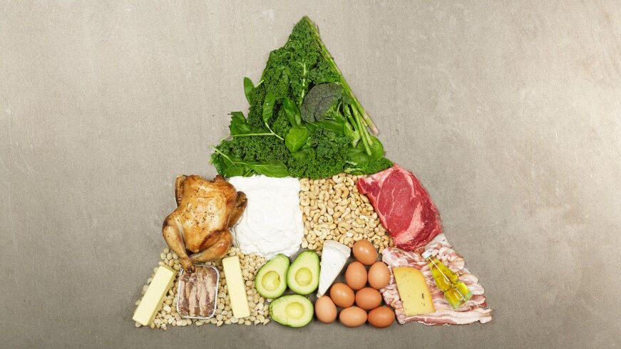 Dieta ceto